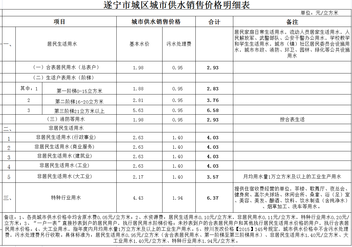 遂寧市城區城市供水銷售價格明細表.PNG